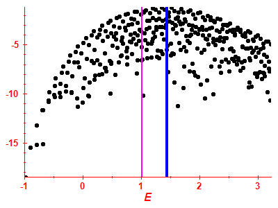 Strength function log